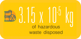 hazardous waste disposed